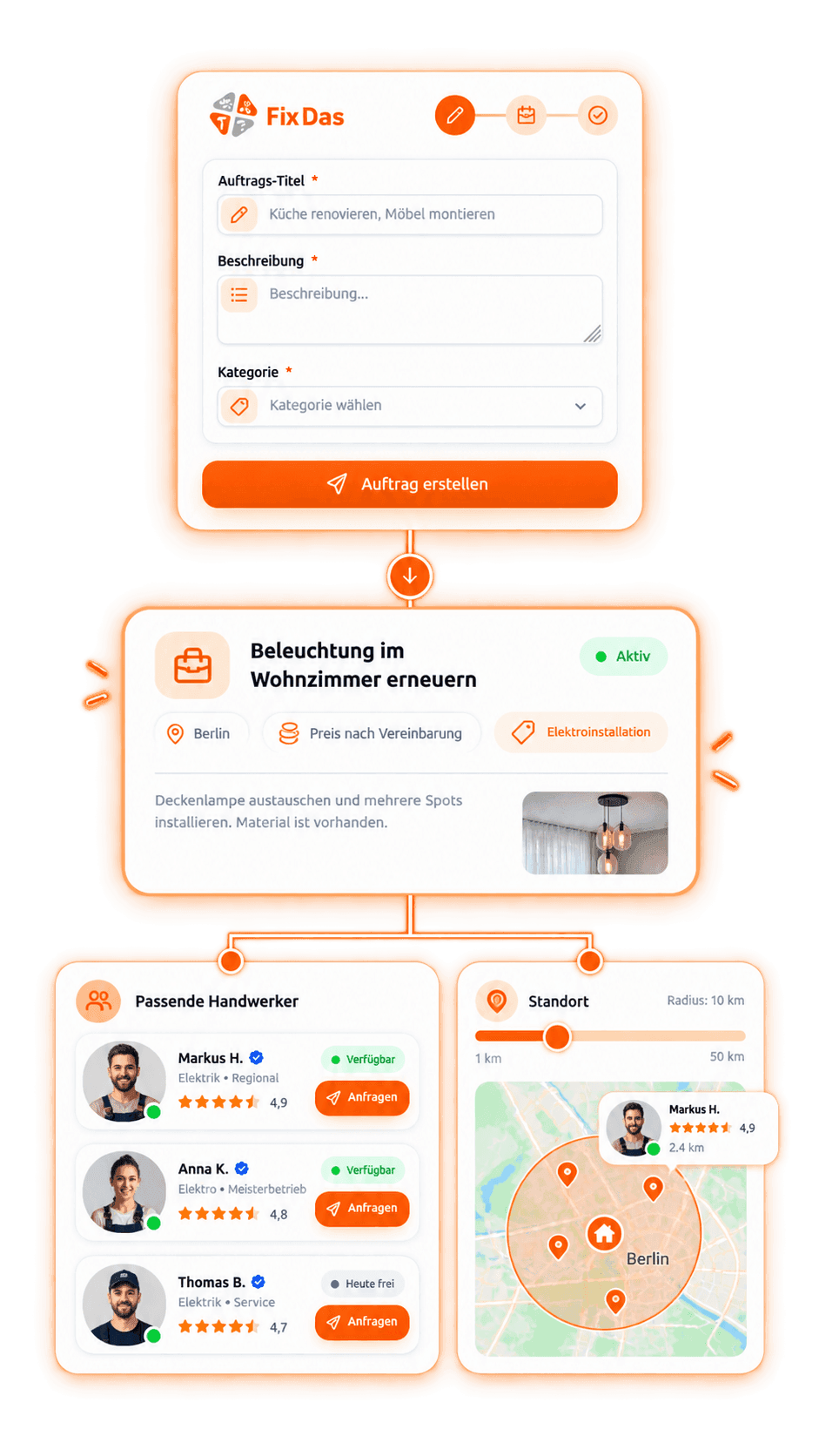 FixDas job request flow
